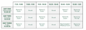 Semester One Finals Schedule